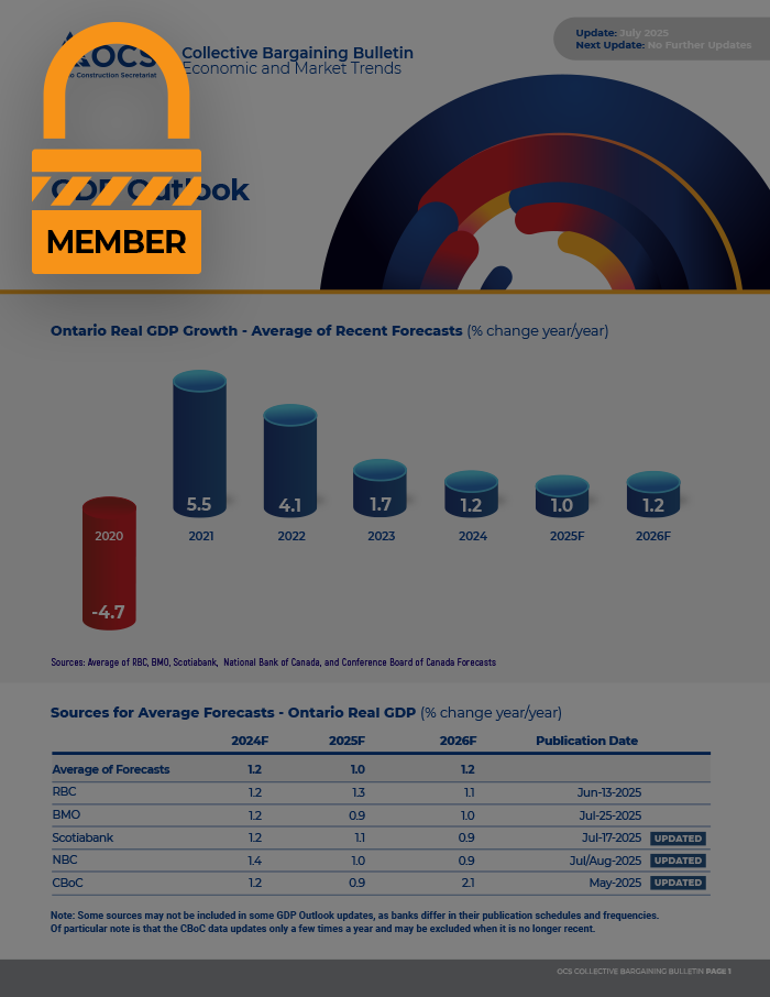 Market Trends – Bargaining Resource